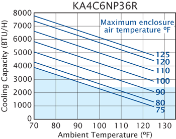 NP36 Switchable performance chart #2