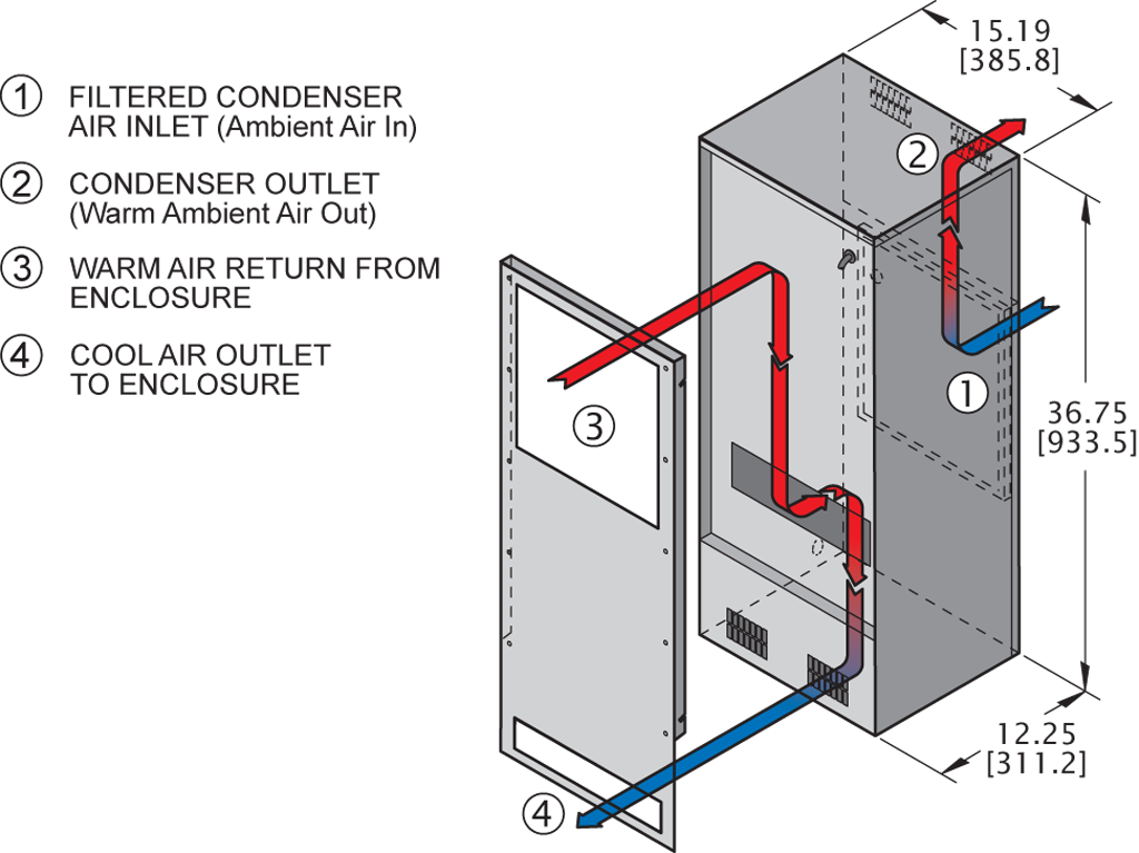 NP36 Switchableairflow diagram