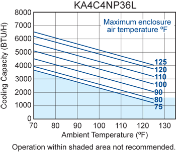 TrimLine NP36 performance chart