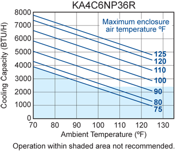 TrimLine NP36 performance chart #2