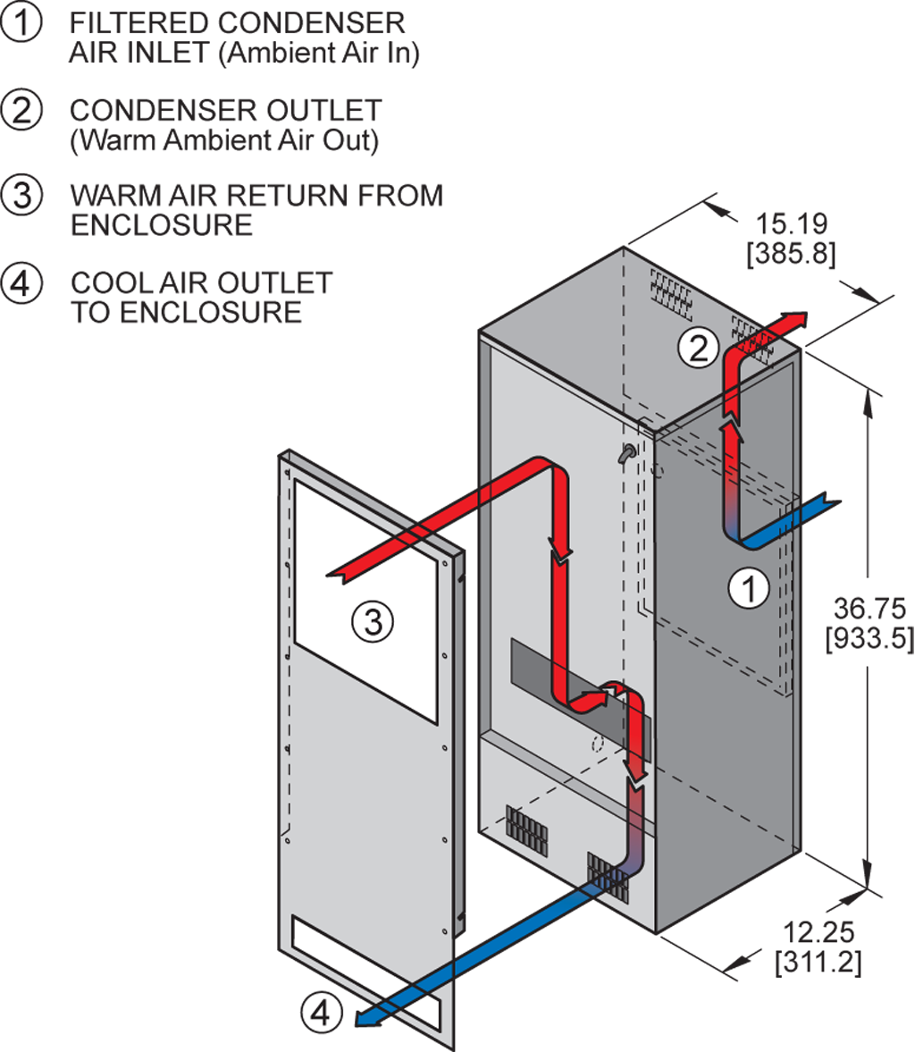 TrimLine NP36airflow diagram