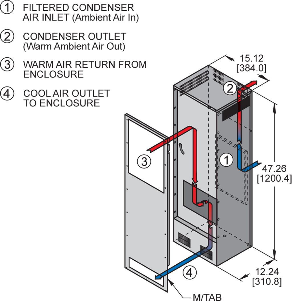 TrimLine NP47 (Dis.)airflow diagram