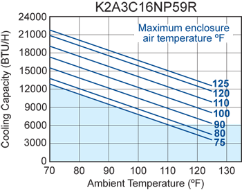 TrimLine NP59 (Dis.) performance chart