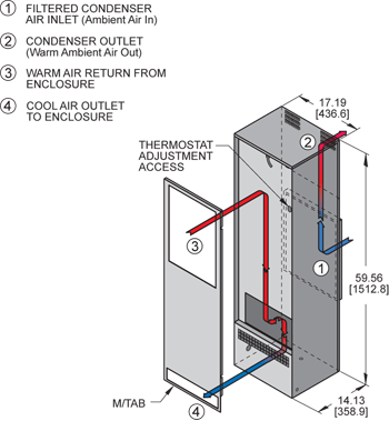 Airflow Diagram Thumbnail