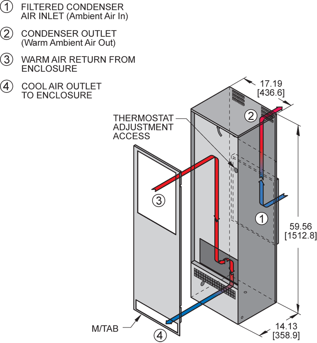 TrimLine NP59 (Dis.)airflow diagram