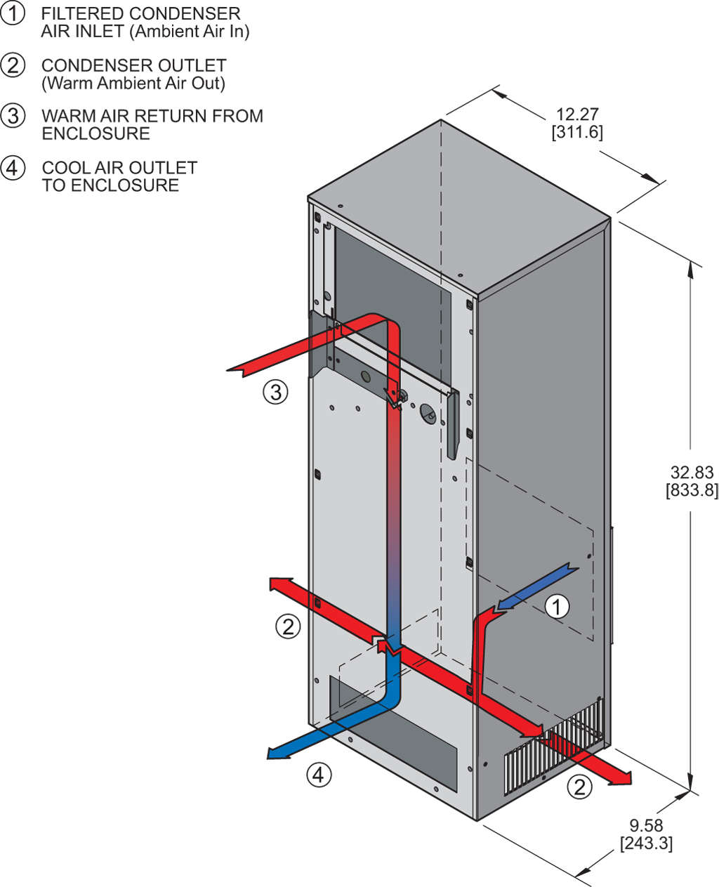 TrimLine NPT33airflow diagram