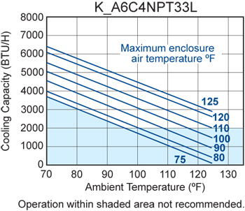 TrimLine NPT33 performance chart