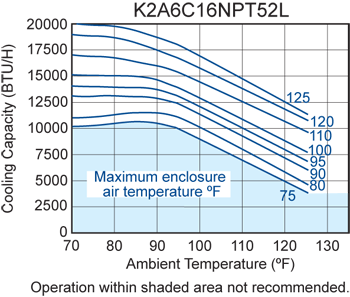 TrimLine NPT52 performance chart