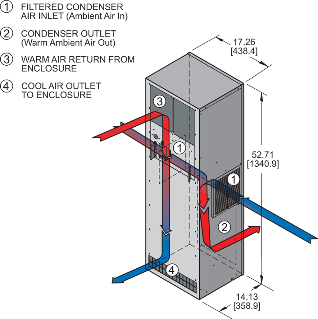 TrimLine NPT52airflow diagram