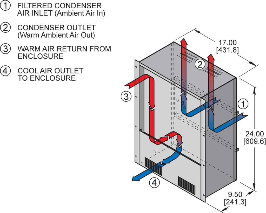 Traditional P24airflow diagram