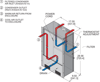 Traditional P28 Air Conditioner isometric illustration