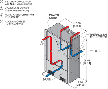 Airflow Diagram Thumbnail