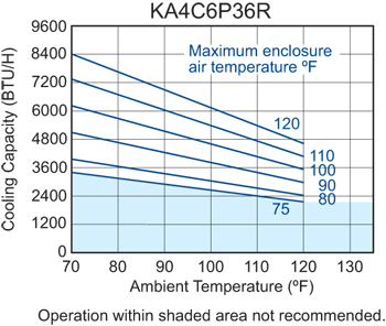 Traditional P36 performance chart #2