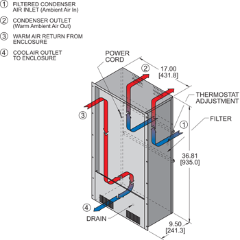 Traditional P36 Air Conditioner isometric illustration