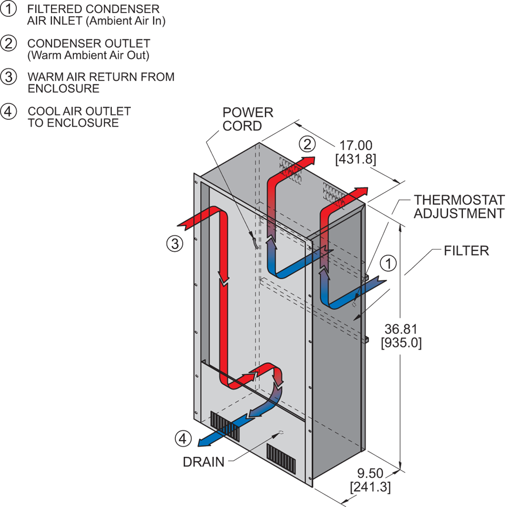 Traditional P36airflow diagram