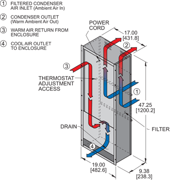 P47 (Discontinued) Air Conditioner isometric illustration