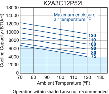 P52 (Discontinued) performance chart