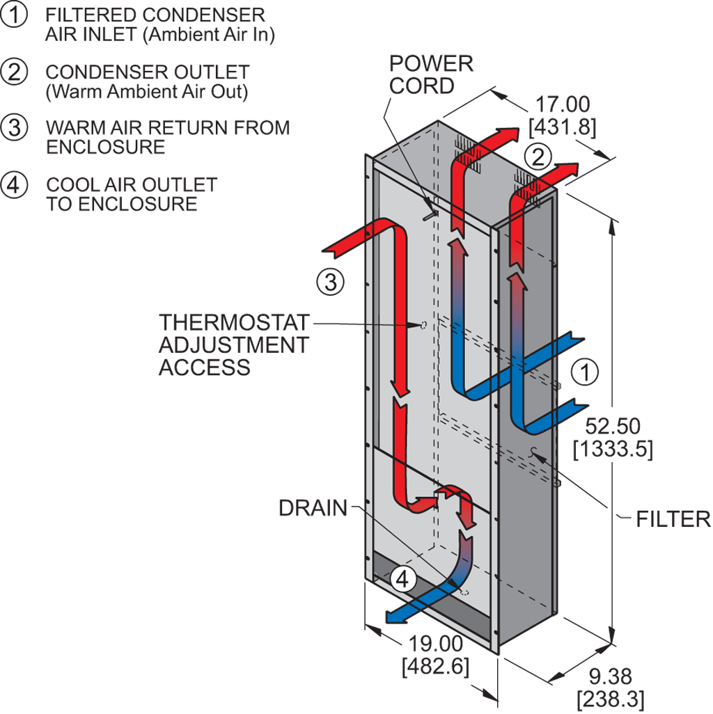 P52 (Discontinued)airflow diagram