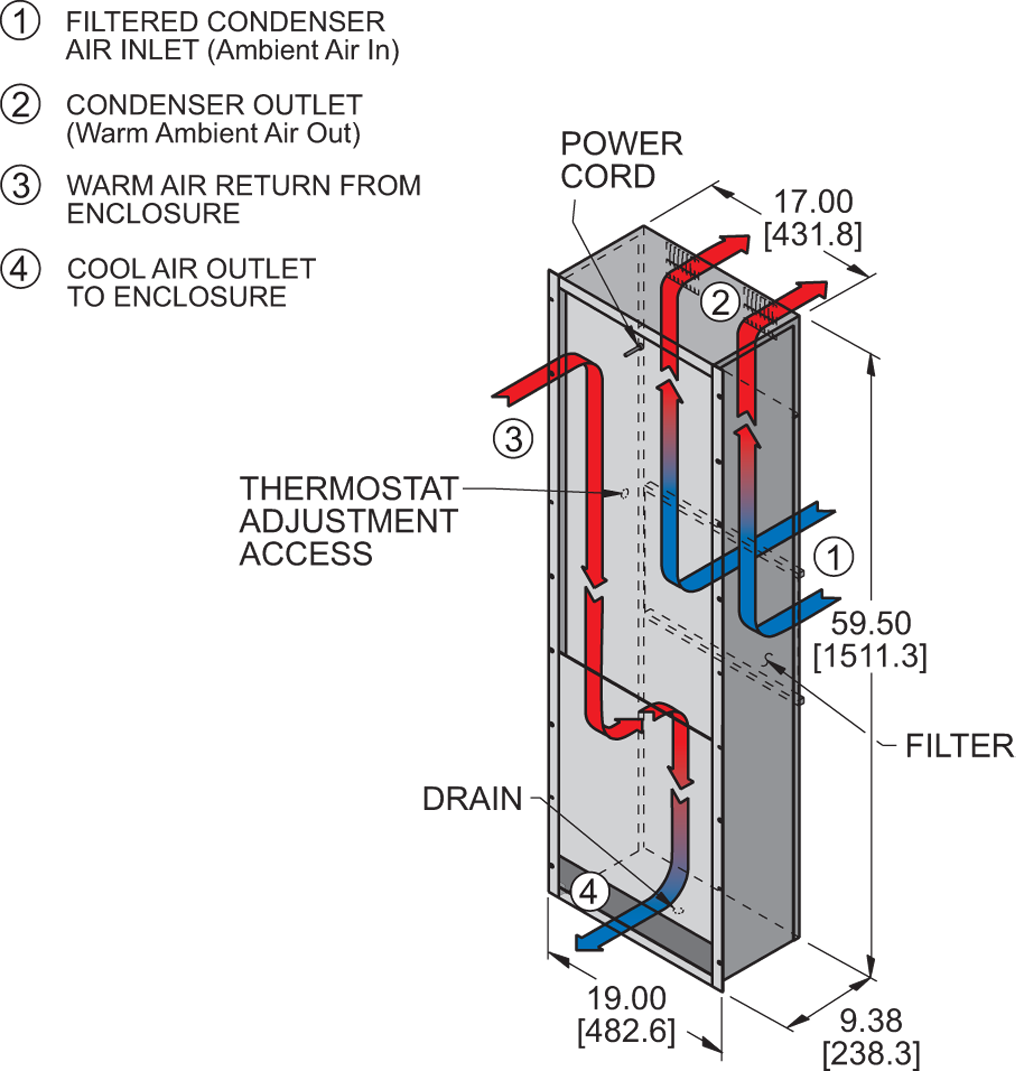 Traditional P59airflow diagram