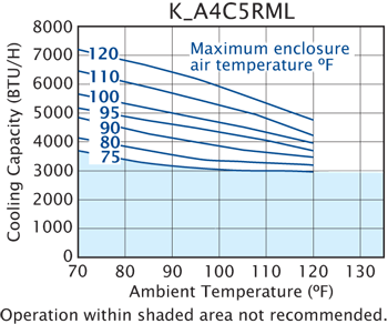 Rack-Mount performance chart