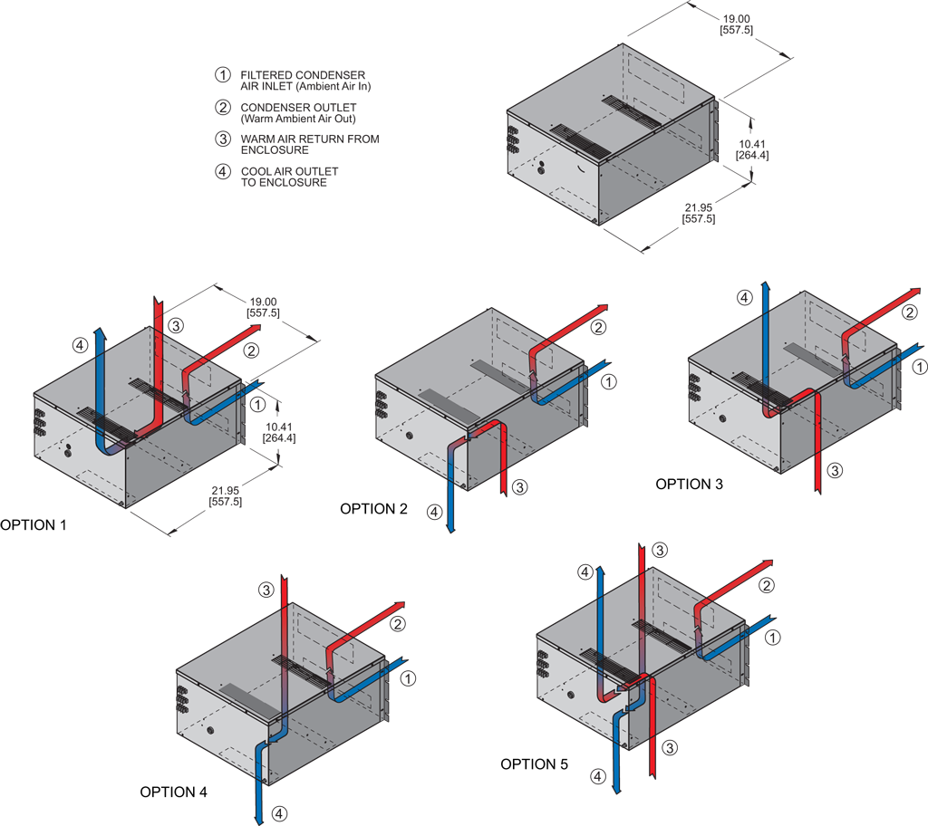 Rack-Mountairflow diagram