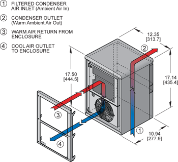 Advantage RP17 Air Conditioner isometric illustration