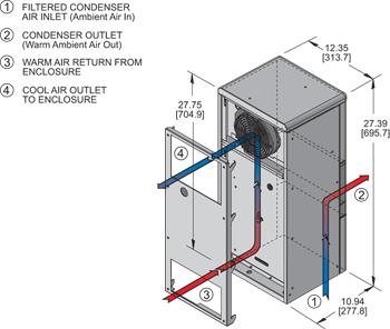 Advantage RP28 Air Conditioner isometric illustration