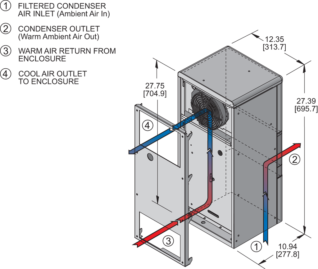 Advantage RP28airflow diagram