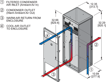 Airflow Diagram Thumbnail