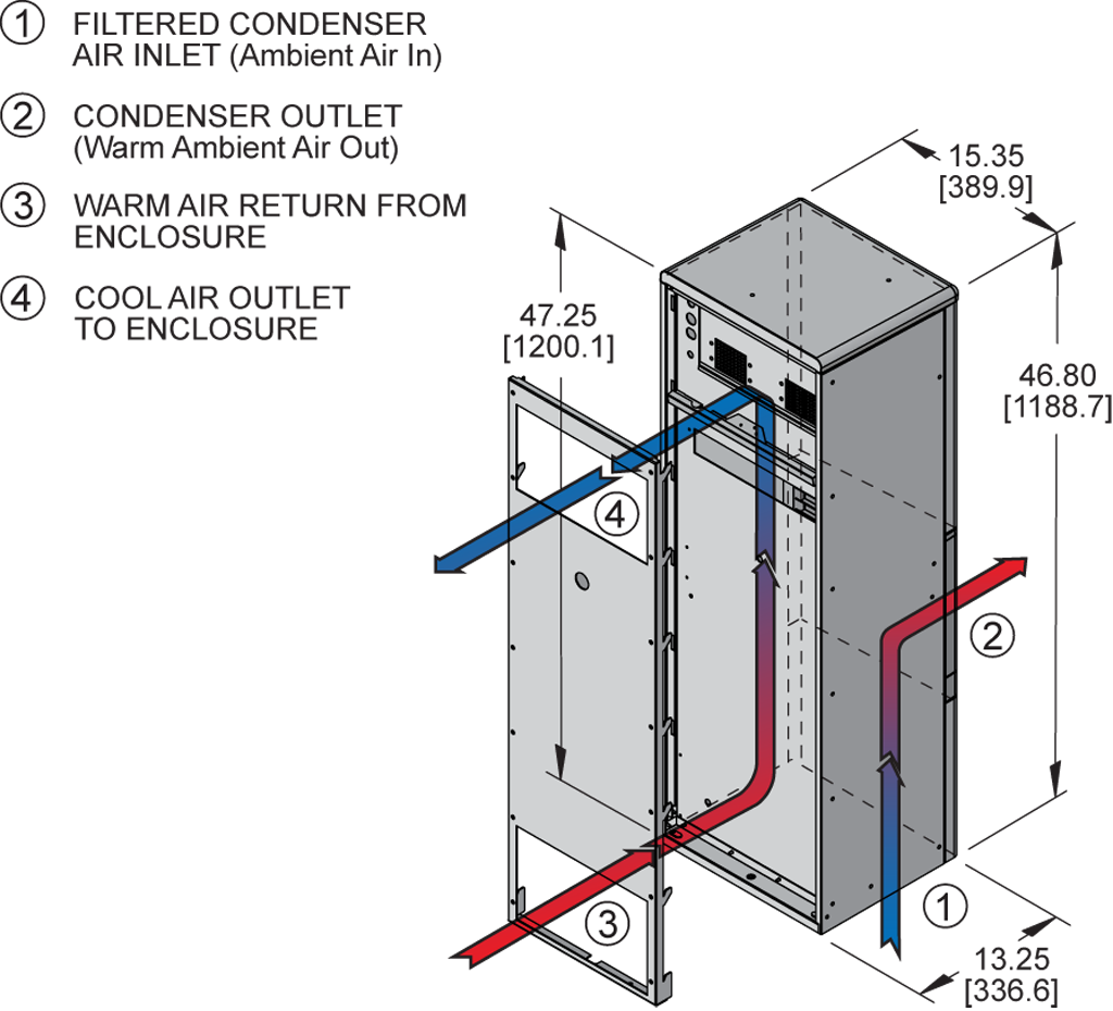 Advantage RP47 (Dis.)airflow diagram