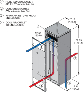 Advantage RP52 (Dis.) Air Conditioner isometric illustration