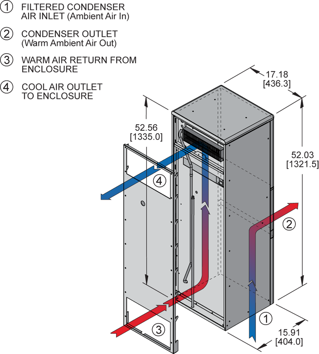 Advantage RP52 (Dis.)airflow diagram