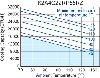 Advantage RP55 (Dis.) performance chart