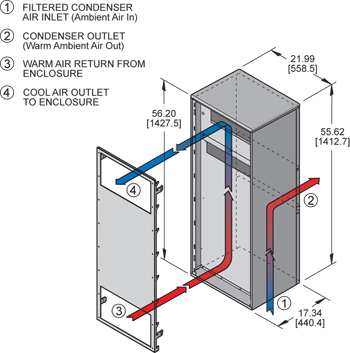 Airflow Diagram Thumbnail