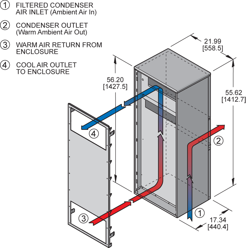 Advantage RP55 (Dis.)airflow diagram