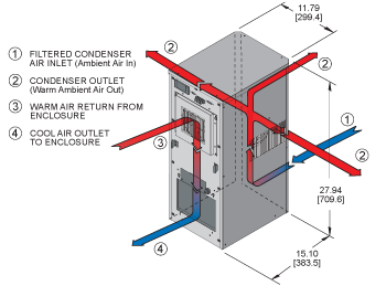 Airflow Diagram Thumbnail