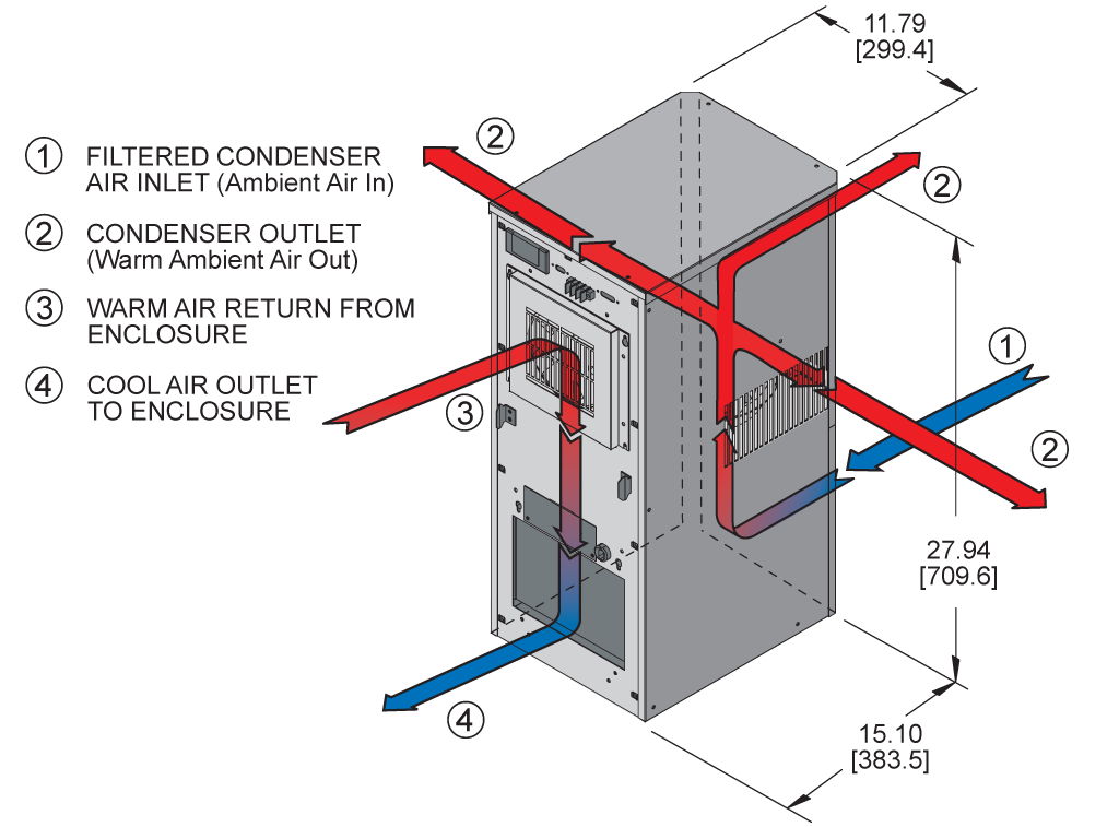 Slimkool SP28 480-Legacyairflow diagram