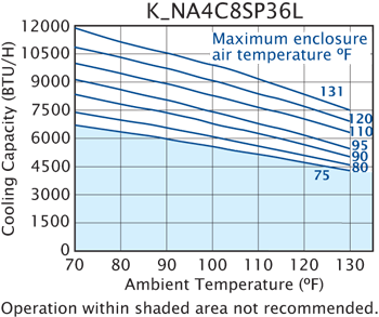 SlimKool SP36 performance chart #2