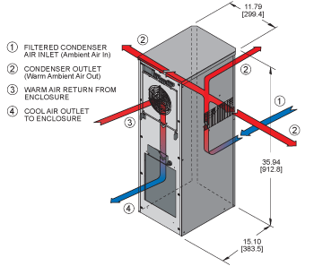 SlimKool SP36 Air Conditioner isometric illustration