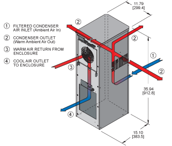 Airflow Diagram Thumbnail