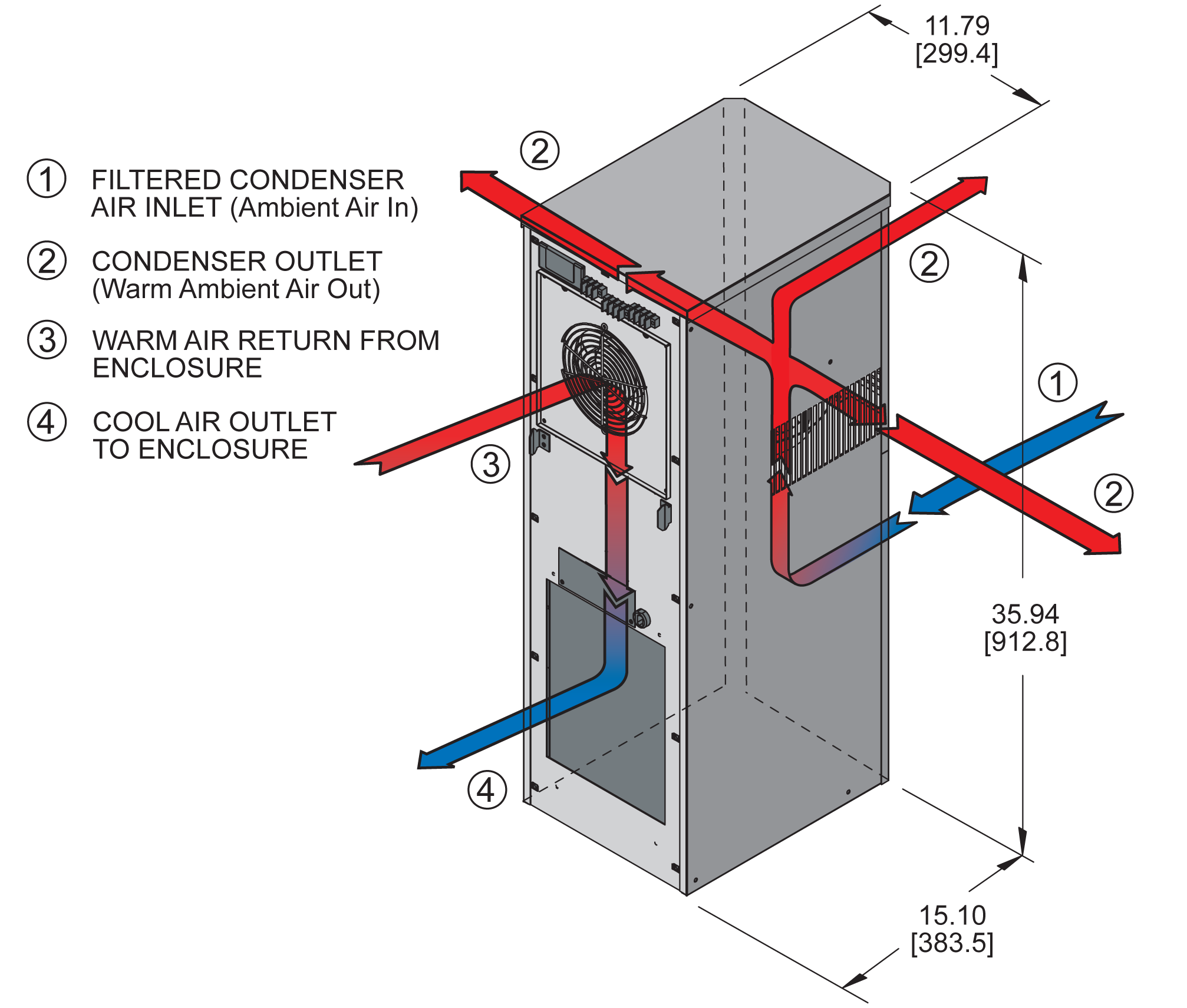 SlimKool SP36 480Vairflow diagram