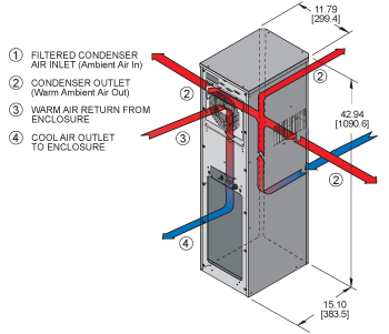 SlimKool SP43 Air Conditioner isometric illustration