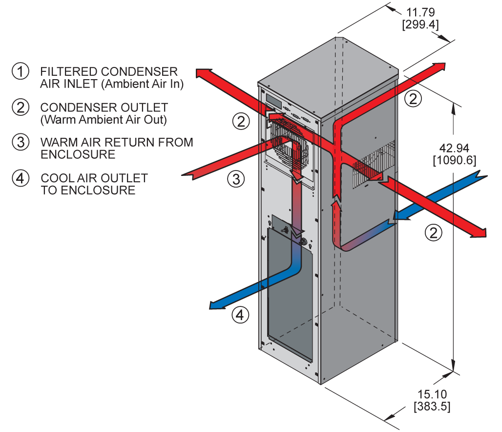 SlimKool SP43 480Vairflow diagram