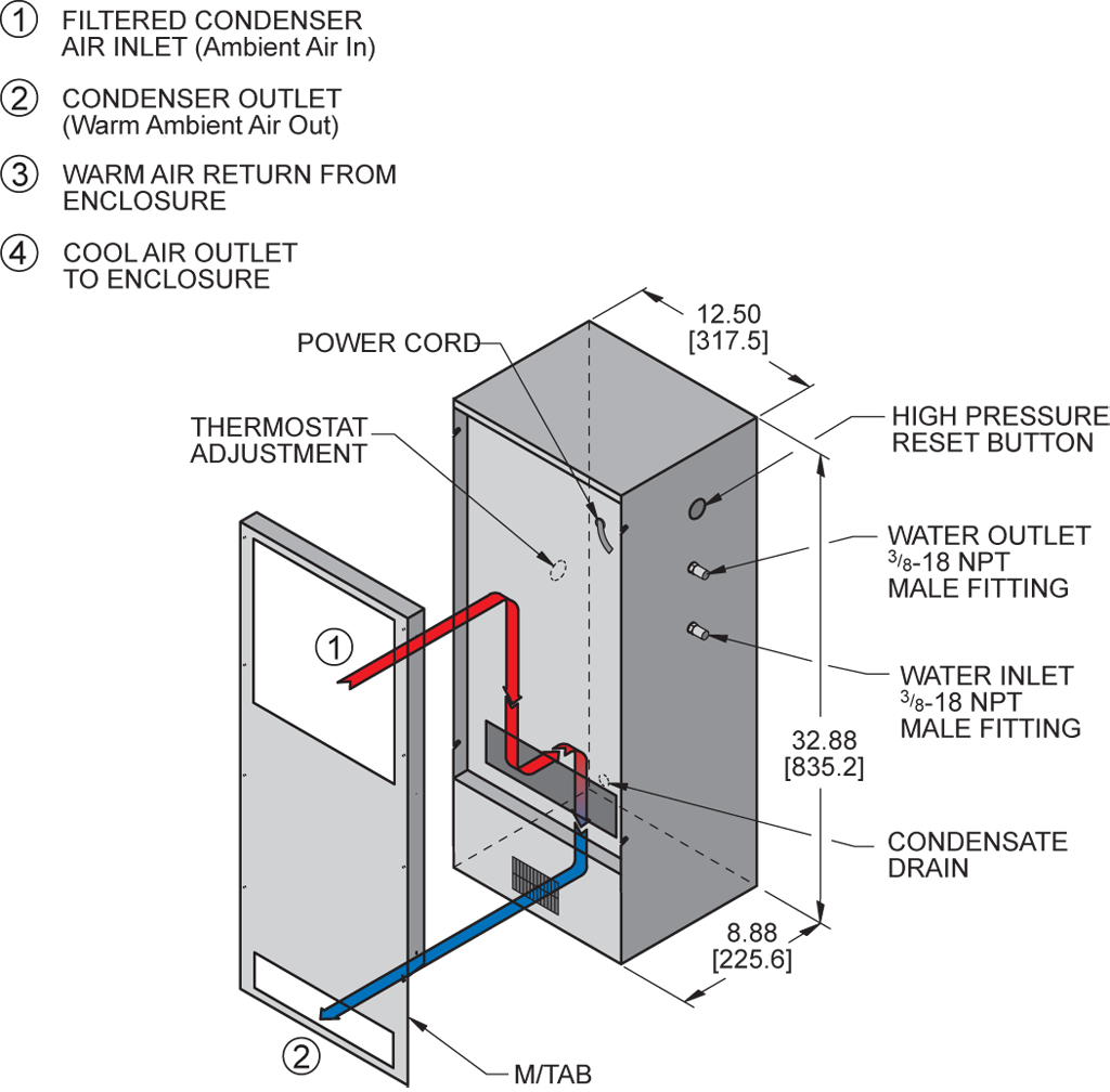 TrimLine WNP33airflow diagram