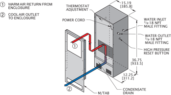 Airflow Diagram Thumbnail