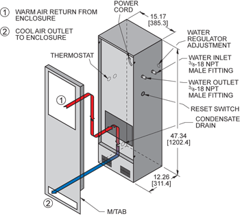 TrimLine WNP47 Air Conditioner isometric illustration