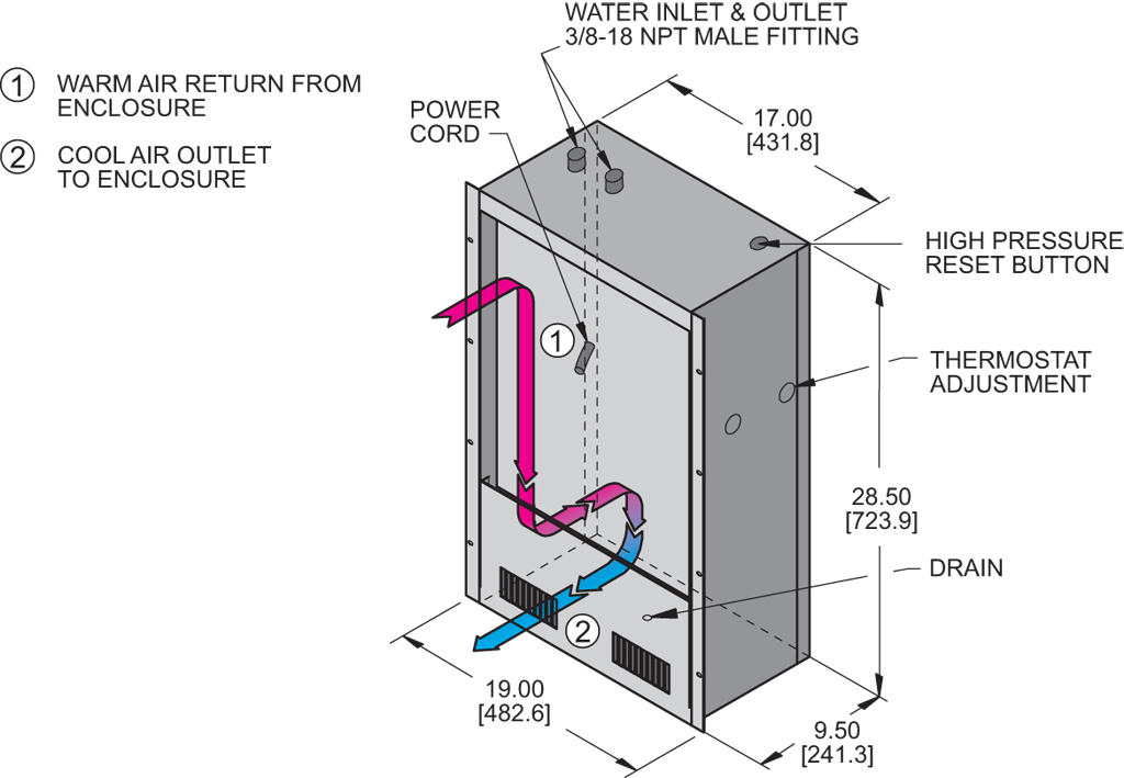 Traditional WP28airflow diagram