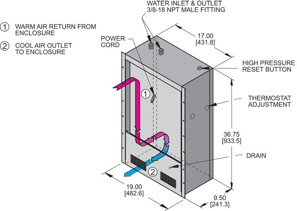 Traditional WP36airflow diagram