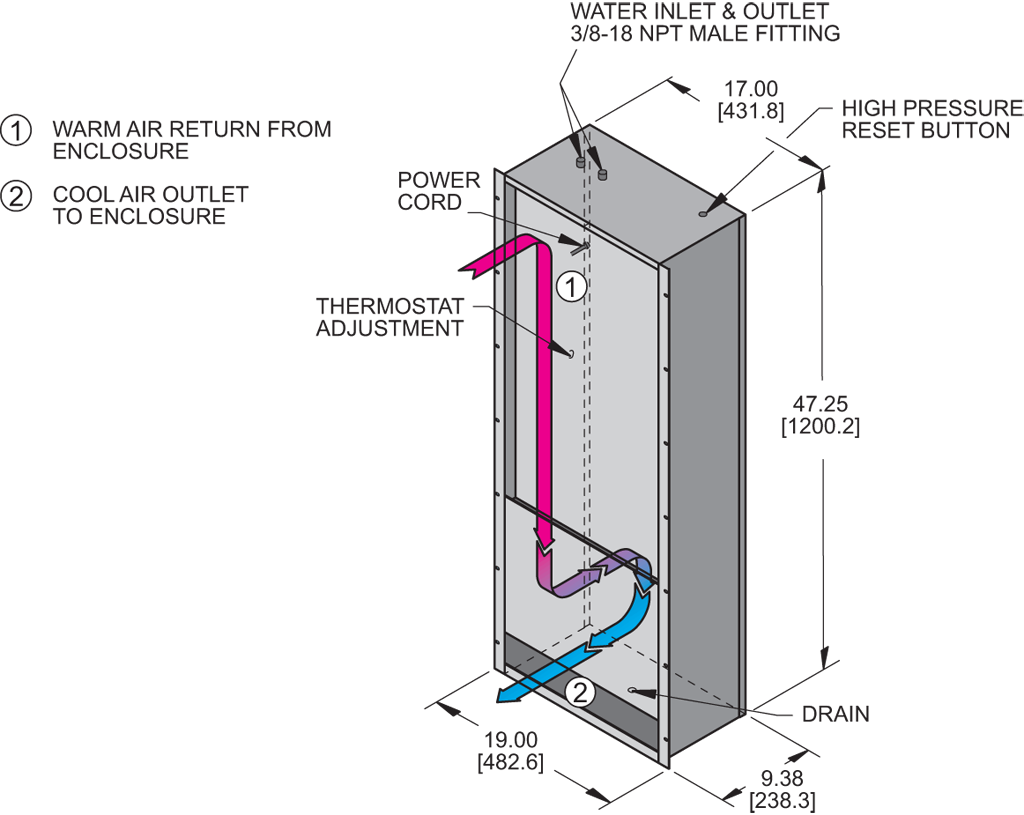 Traditional WP47airflow diagram
