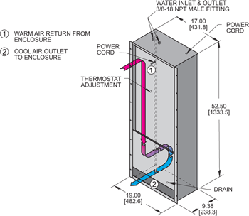 WP52 Air Conditioner isometric illustration